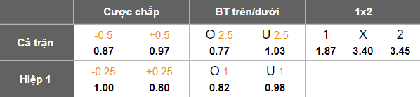 Nhận định, soi kèo Pakhtakor vs FC Nasaf, 20h15 ngày 20/11: Nỗ lực tới cùng - Ảnh 5