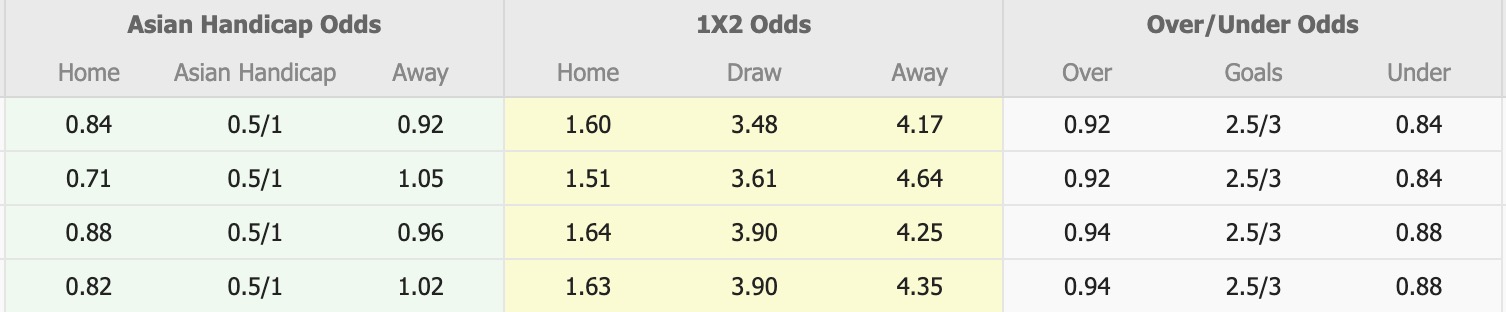 Nhận định, soi kèo Persib Bandung vs Dewa United, 19h00 ngày 21/11: Tiếp tục thăng hoa - Ảnh 1
