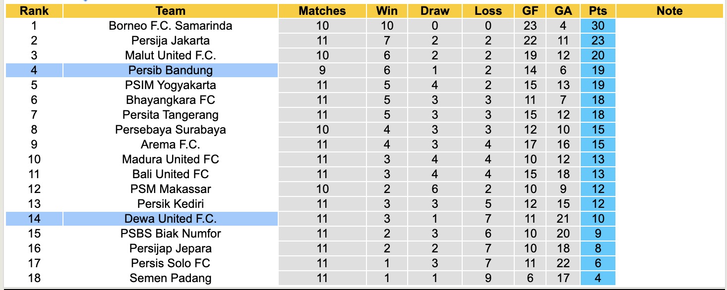 Nhận định, soi kèo Persib Bandung vs Dewa United, 19h00 ngày 21/11: Tiếp tục thăng hoa - Ảnh 5