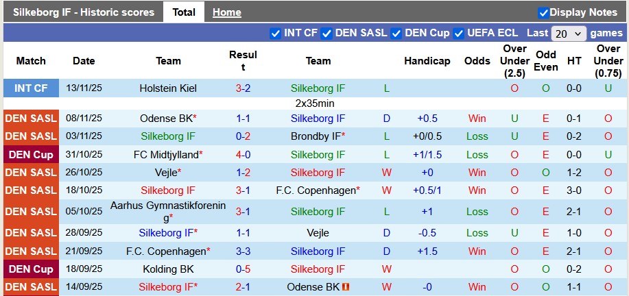 Nhận định, soi kèo Silkeborg vs Aarhus, 1h00 ngày 22/11: Khách khải hoàn - Ảnh 1