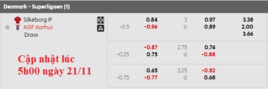 Nhận định, soi kèo Silkeborg vs Aarhus, 1h00 ngày 22/11: Khách khải hoàn - Ảnh 5