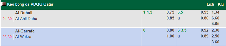 Nhận định, soi kèo Al-Gharafa vs Al-Wakrah, 23h30 ngày 21/11: Tưng bừng - Ảnh 1