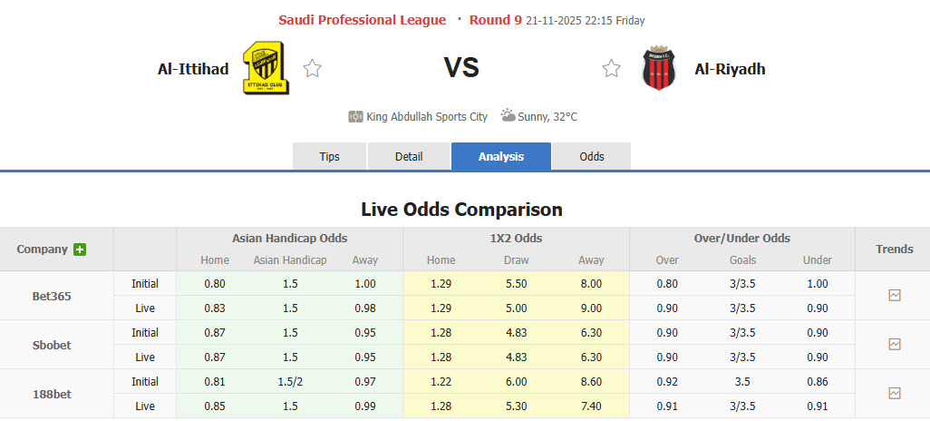 Nhận định, soi kèo Al Ittihad Jeddah vs Al-Riyadh, 22h15 ngày 21/11: Cơ hội xốc lại tinh thần - Ảnh 1