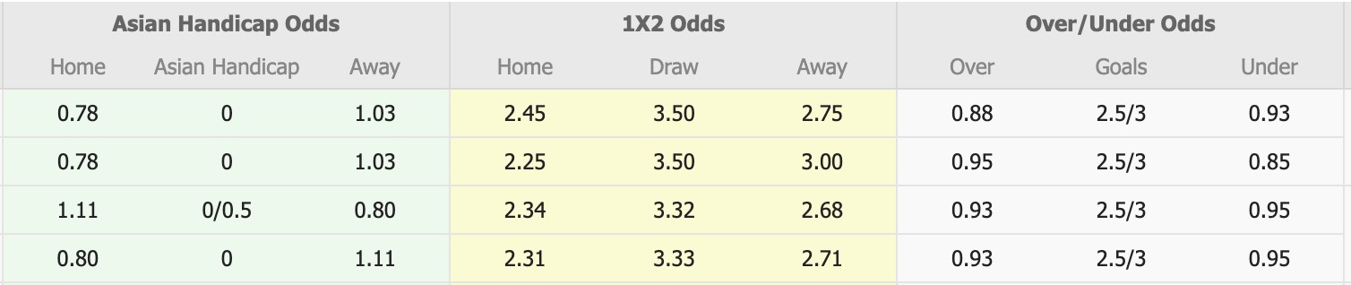 Nhận định, soi kèo Anyang vs Suwon, 12h00 ngày 22/11: Tiếp đà sa sút - Ảnh 1