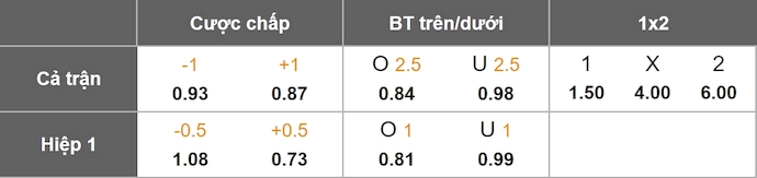 Nhận định, soi kèo Atletico Nacional vs America de Cali, 7h30 ngày 21/11: Khó có bất ngờ - Ảnh 11
