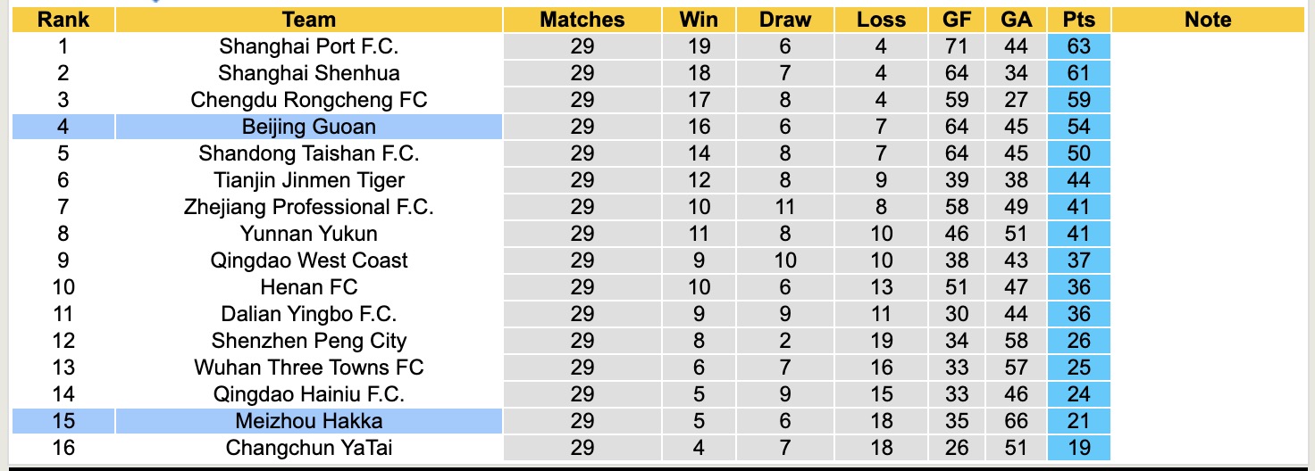 Nhận định, soi kèo Beijing Guoan vs Meizhou Hakka, 14h30 ngày 22/11: Kho điểm của giải - Ảnh 5