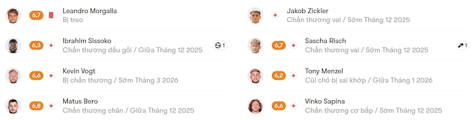 Nhận định, soi kèo Bochum vs Dynamo Dresden, 0h30 ngày 22/11: Khó có bất ngờ - Ảnh 6