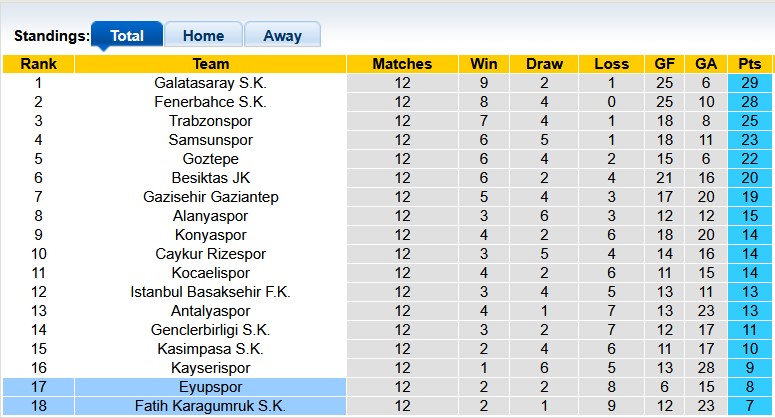 Nhận định, soi kèo Eyupspor vs Fatih Karagumruk, 21h00 ngày 22/11: Giẫm lên nhau thoát thân - Ảnh 4