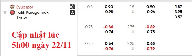 Nhận định, soi kèo Eyupspor vs Fatih Karagumruk, 21h00 ngày 22/11: Giẫm lên nhau thoát thân - Ảnh 5