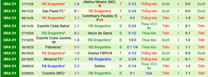 Nhận định, soi kèo Flamengo vs Bragantino - Ảnh 3