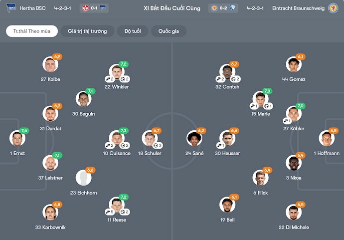 Nhận định, soi kèo Hertha BSC vs Braunschweig, 0h30 ngày 22/11: Phong độ trái ngược - Ảnh 7