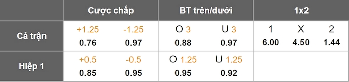 Nhận định, soi kèo KFUM Oslo vs Bodo Glimt, 1h00 ngày 22/11: Khó cho chủ nhà - Ảnh 1