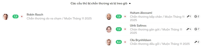 Nhận định, soi kèo KFUM Oslo vs Bodo Glimt, 1h00 ngày 22/11: Khó cho chủ nhà - Ảnh 6