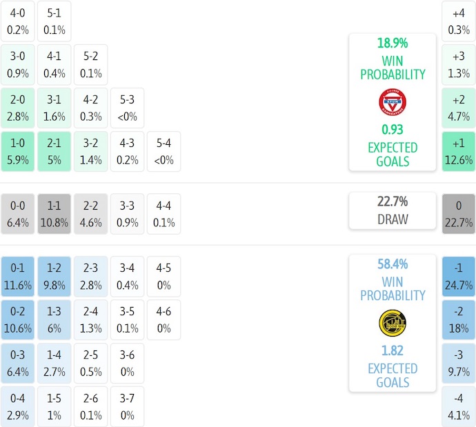 Nhận định, soi kèo KFUM Oslo vs Bodo Glimt, 1h00 ngày 22/11: Khó cho chủ nhà - Ảnh 8