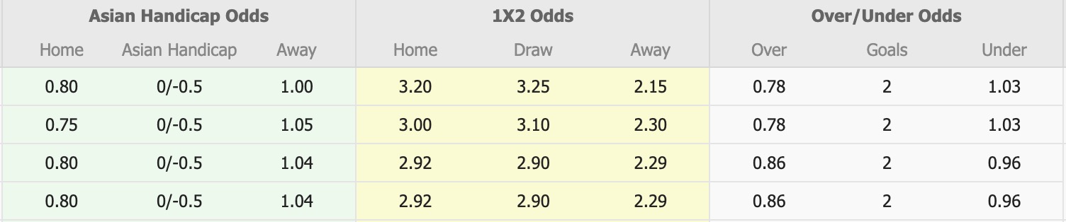 Nhận định, soi kèo Machida Zelvia vs Vissel Kobe, 12h00 ngày 22/11: Tạm biệt Machida Zelvia - Ảnh 1