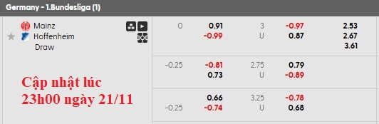 Nhận định, soi kèo Mainz vs Hoffenheim, 2h30 ngày 22/11: Hướng tới kỷ lục - Ảnh 7