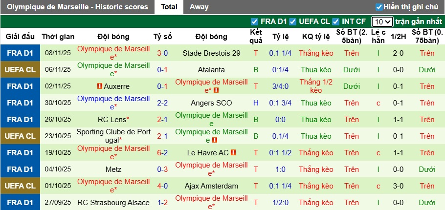 Nhận định, soi kèo Nice vs Marseille, 02h45 ngày 22/11: Thắng và chiếm đỉnh - Ảnh 3