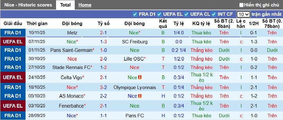 Nhận định, soi kèo Nice vs Marseille, 02h45 ngày 22/11: Thắng và chiếm đỉnh - Ảnh 4