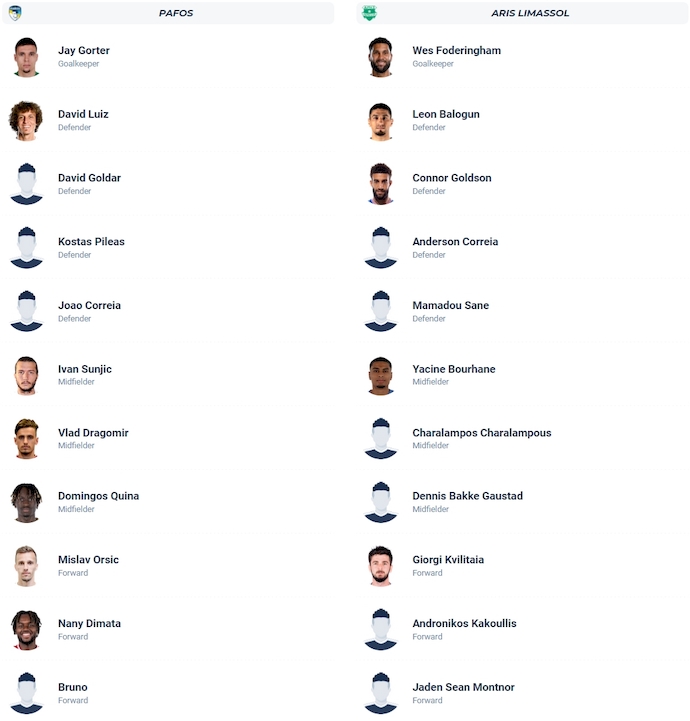 Nhận định, soi kèo Pafos vs Aris Limassol, 0h00 ngày 22/11: Căng thẳng - Ảnh 6