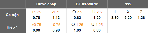 Nhận định, soi kèo Poltava vs LNZ Cherkasy, 20h30 ngày 21/11: Khó tin cửa dưới - Ảnh 5