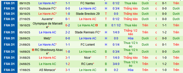Nhận định, soi kèo PSG vs Le Havre - Ảnh 3