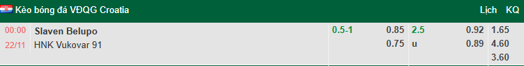 Nhận định, soi kèo Slaven Belupo Koprivnica vs HNK Vukovar, 0h00 ngày 22/11: Dễ hòa - Ảnh 1