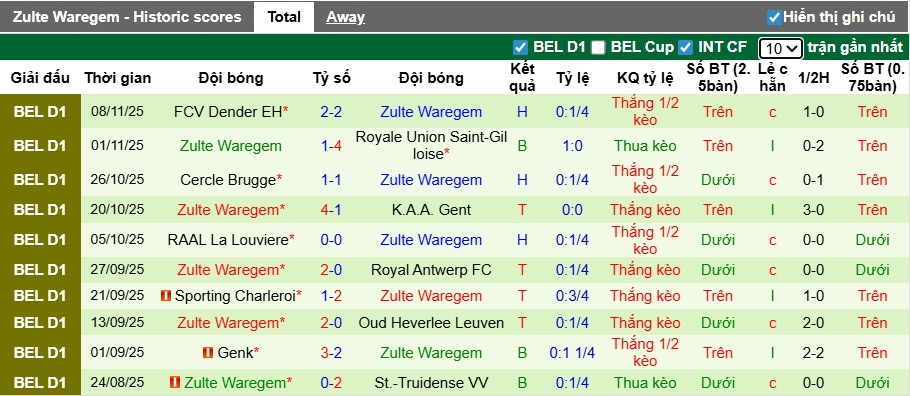 Nhận định, soi kèo Standard Liege vs Zulte Waregem, 02h45 ngày 22/11: Khách trắng tay - Ảnh 3