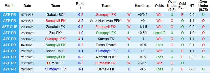 Nhận định, soi kèo Sumqayit vs Qarabag, 22h00 ngày 21/11: Vị trí quen thuộc - Ảnh 3