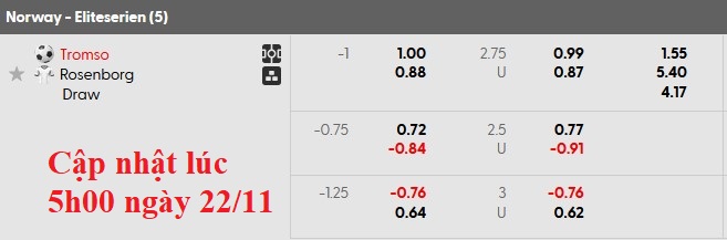 Nhận định, soi kèo Tromso vs Rosenborg, 20h00 ngày 22/11: Sân nhà là tất cả - Ảnh 5