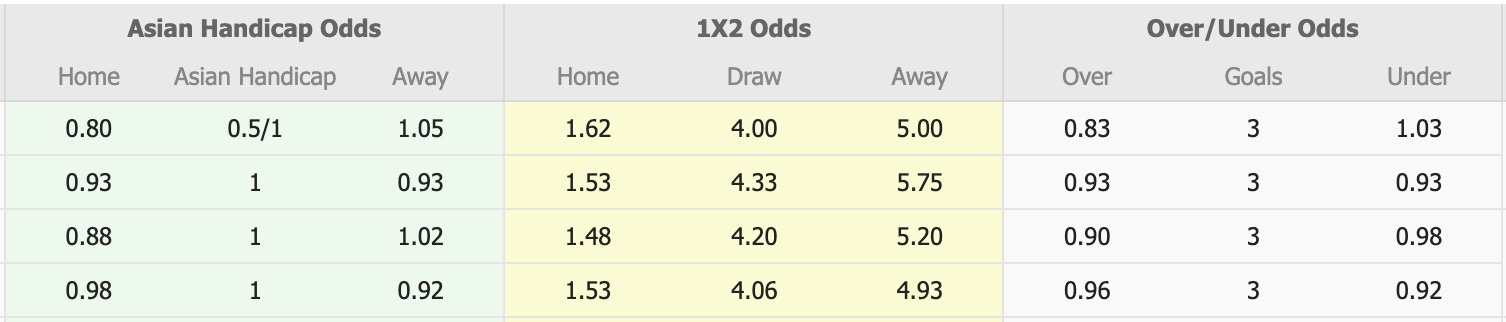 Nhận định, soi kèo Western Sydney Wanderers vs Central Coast Mariners, 13h00 ngày 22/11: Không dễ nhằn - Ảnh 1