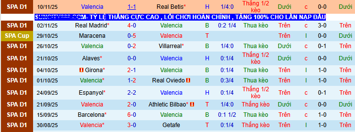 Siêu máy tính dự đoán Valencia vs Levante - Ảnh 1