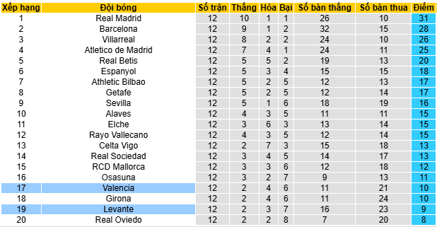 Siêu máy tính dự đoán Valencia vs Levante - Ảnh 4