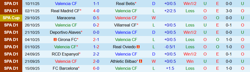 Soi kèo góc Valencia vs Levante, 03h00 ngày 22/11 - Ảnh 1