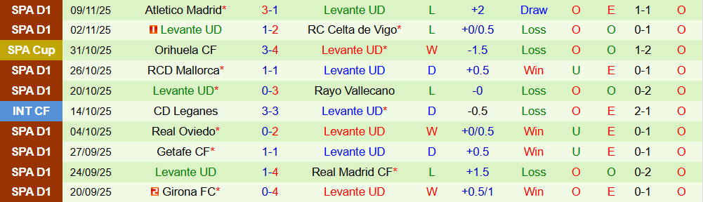 Soi kèo góc Valencia vs Levante, 03h00 ngày 22/11 - Ảnh 2