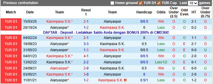 Nhận định, soi kèo Alanyaspor vs Kasimpasa, 21h00 ngày 23/11: Khách mất phương hướng - Ảnh 3