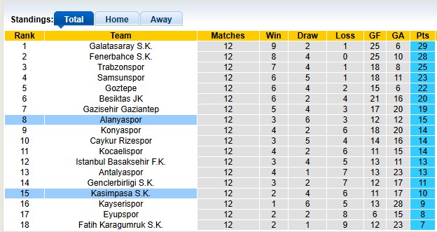 Nhận định, soi kèo Alanyaspor vs Kasimpasa, 21h00 ngày 23/11: Khách mất phương hướng - Ảnh 4