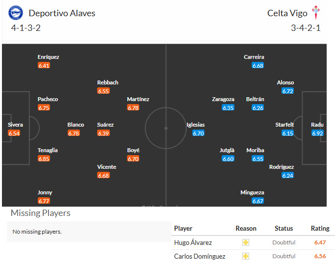 Nhận định, soi kèo Alaves vs Celta Vigo, 20h00 ngày 22/11: Trạng thái sung mãn - Ảnh 5
