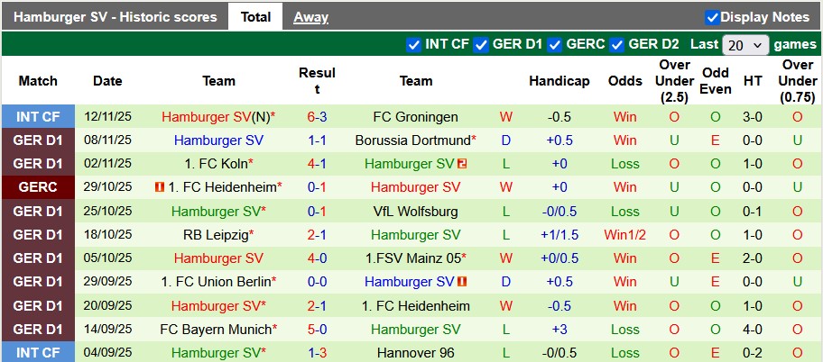 Nhận định, soi kèo Augsburg vs Hamburg, 21h30 ngày 22/11: Chia điểm tưng bừng - Ảnh 2