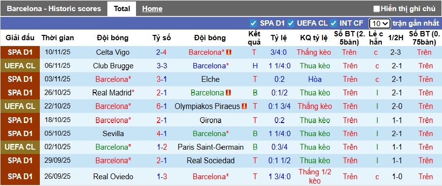 Nhận định, soi kèo Barca vs Bilbao, 22h15 ngày 22/11: Sức bật từ Camp Nou - Ảnh 4
