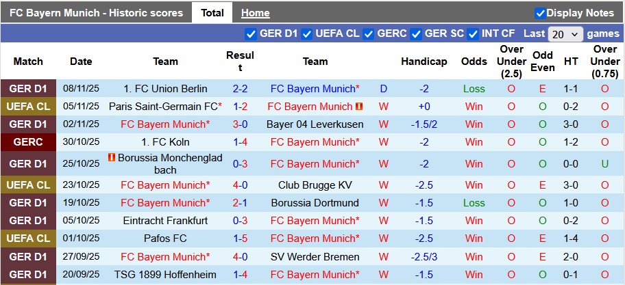 Nhận định, soi kèo Bayern vs Freiburg, 21h30 ngày 22/11: Gỡ gạc thể diện - Ảnh 1