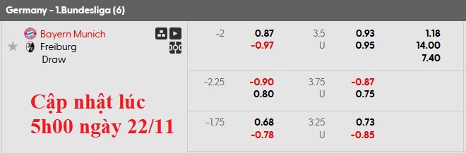 Nhận định, soi kèo Bayern vs Freiburg, 21h30 ngày 22/11: Gỡ gạc thể diện - Ảnh 5