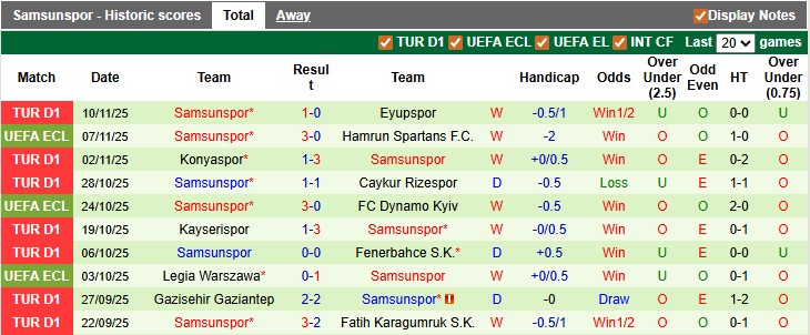 Nhận định, soi kèo Besiktas vs Samsunspor, 21h00 ngày 23/11: Gặp 'cướp' - Ảnh 2