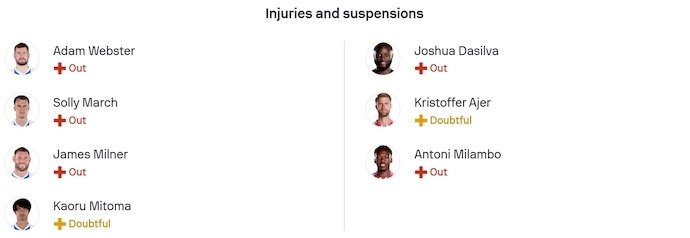 Nhận định, soi kèo Brighton vs Brentford, 22h00 ngày 22/11: Khó cho khách - Ảnh 6