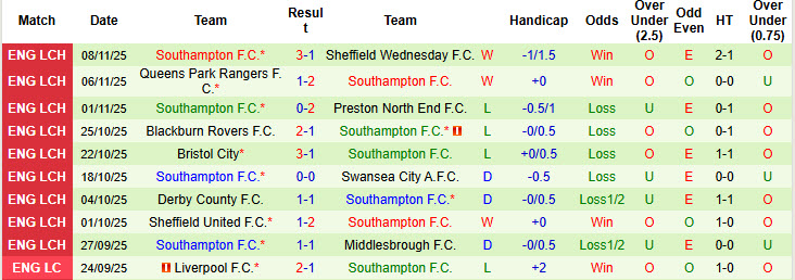 Nhận định, soi kèo Charlton vs Southampton, 19h30 ngày 22/11: Cân tài cân sức - Ảnh 3