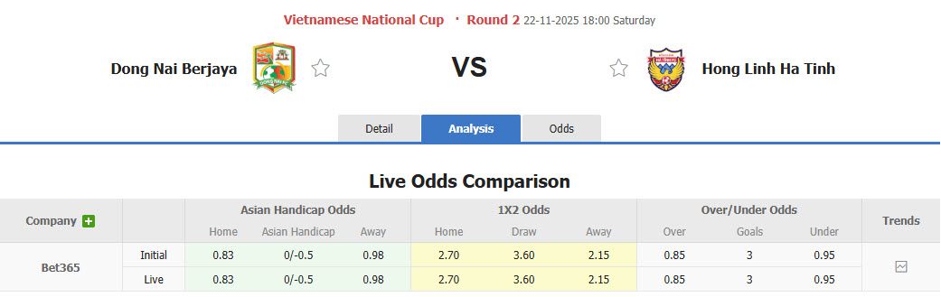 Nhận định, soi kèo Đồng Nai vs Hà Tĩnh, 18h00 ngày 22/11: Khách ngậm ngùi rời giải - Ảnh 1