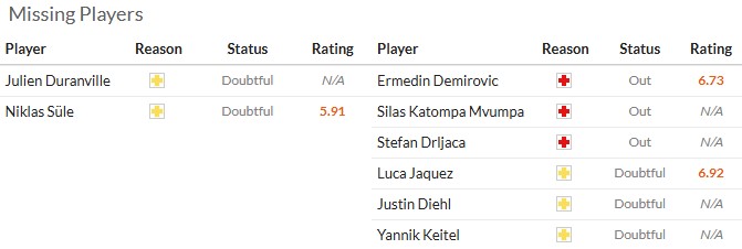 Nhận định, soi kèo Dortmund vs Stuttgart, 21h30 ngày 22/11: Thiên nga bay cao - Ảnh 6