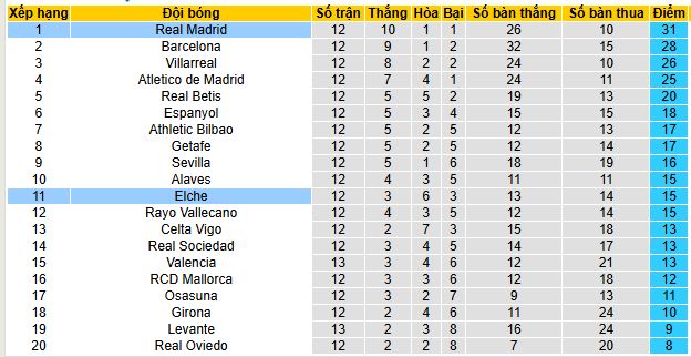 Nhận định, soi kèo Elche vs Real Madrid - Ảnh 5