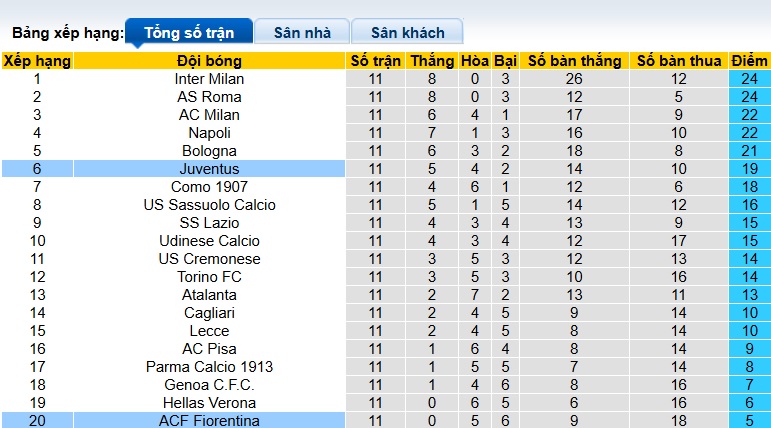 Nhận định, soi kèo Fiorentina vs Juventus, 00h00 ngày 23/11: Khó phân thắng bại - Ảnh 1