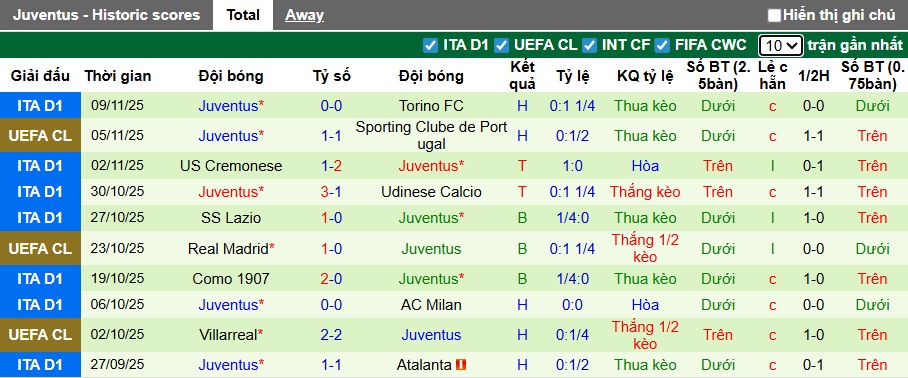 Nhận định, soi kèo Fiorentina vs Juventus, 00h00 ngày 23/11: Khó phân thắng bại - Ảnh 3