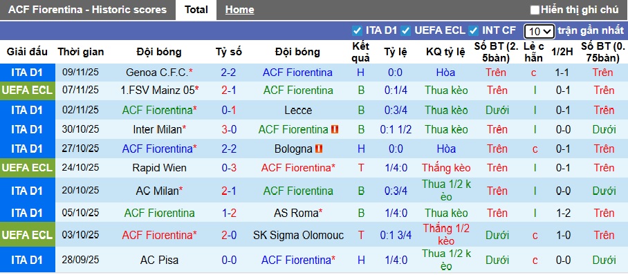 Nhận định, soi kèo Fiorentina vs Juventus, 00h00 ngày 23/11: Khó phân thắng bại - Ảnh 4